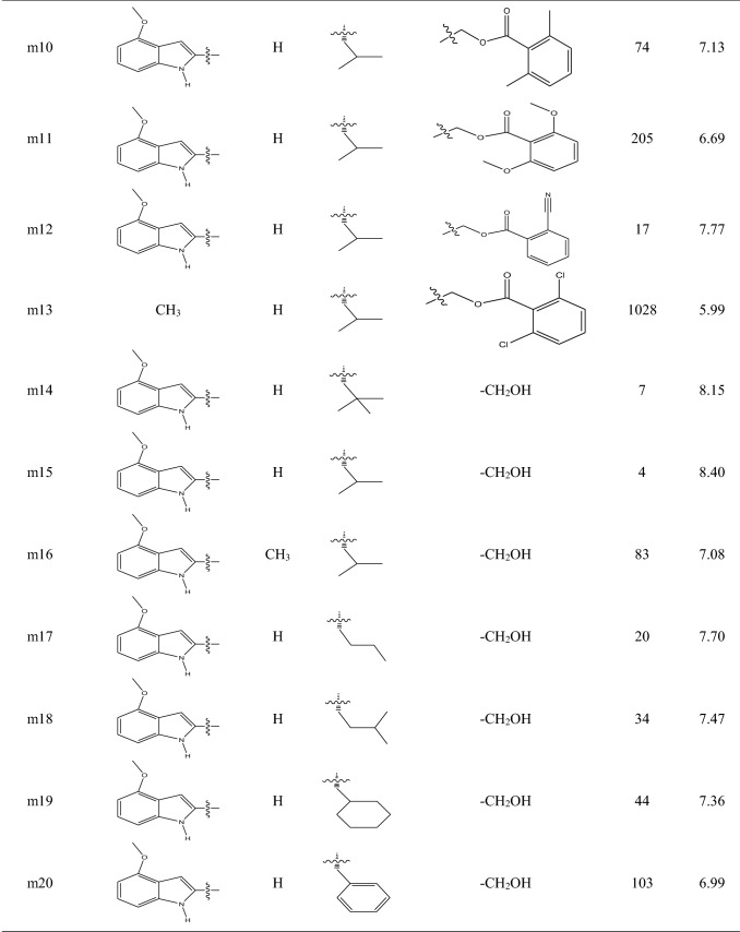 graphic file with name 13738_2021_2426_Tab1b_HTML.jpg