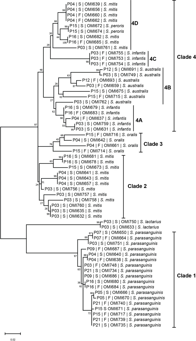 Figure 6