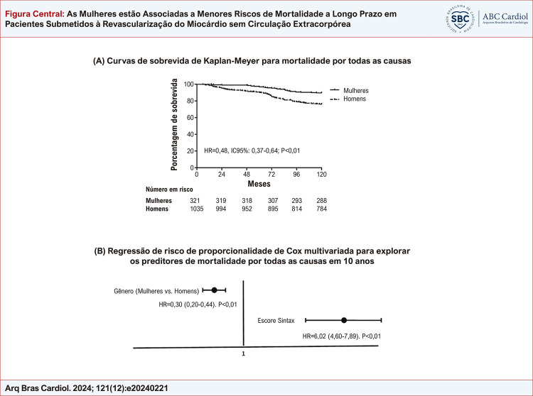 Figura Central