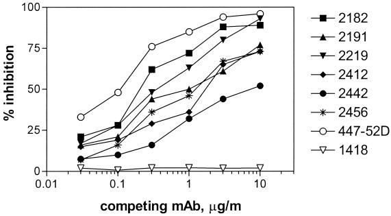 FIG. 1.