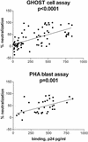 FIG. 6.