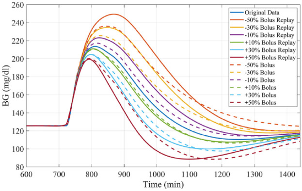 Figure 7.