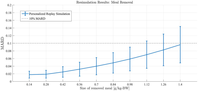 Figure 10.