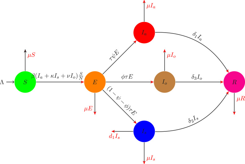 Fig. 1