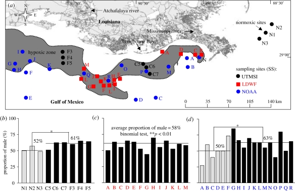 Figure 4.