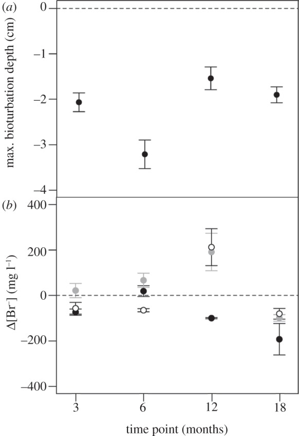 Figure 2.