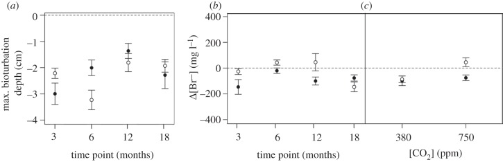 Figure 5.