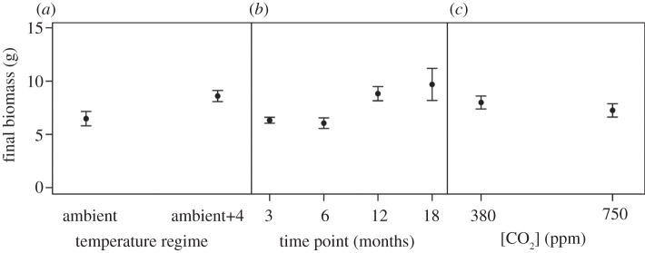 Figure 4.