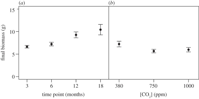 Figure 1.