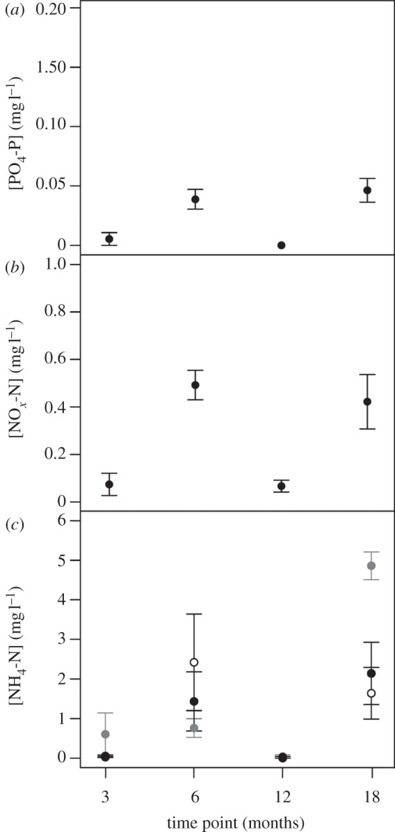 Figure 3.