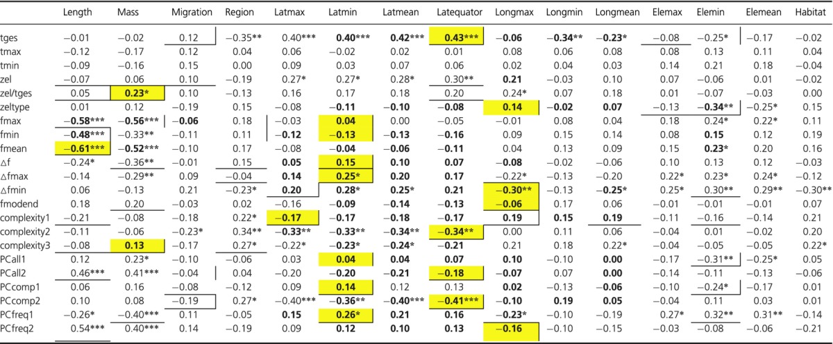 graphic file with name ece30005-0781-tbl-0002.jpg