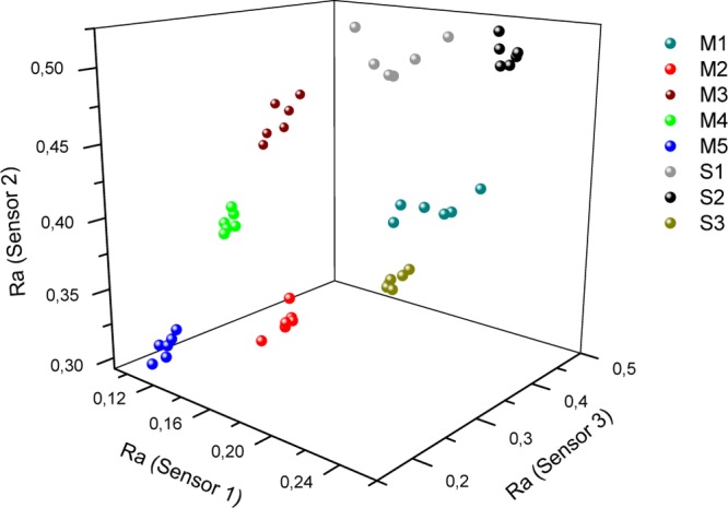 Figure 5