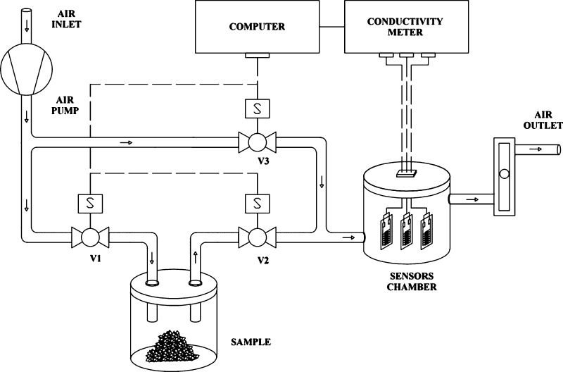 Figure 11