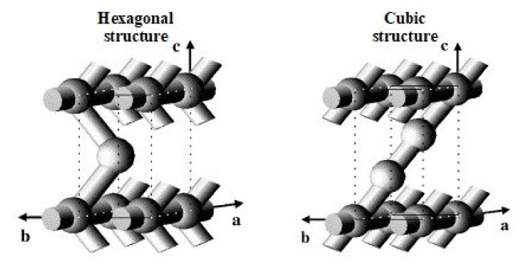 Figure 8