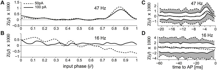 Fig 4