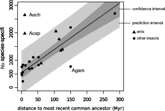 Fig. 1.—