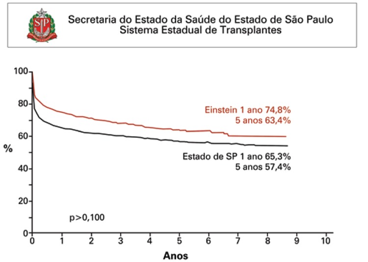 Figura 2