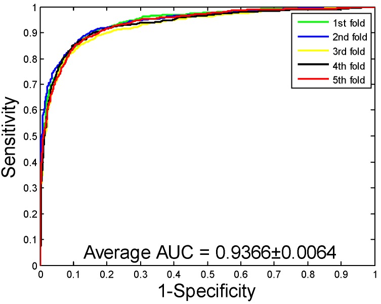 Figure 5