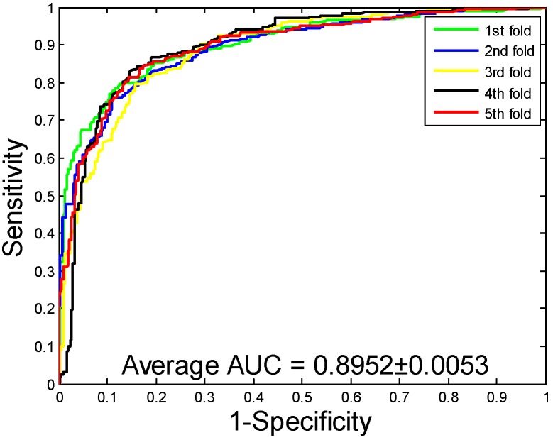 Figure 7