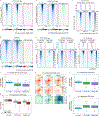 Extended Data Fig. 3 |