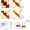 Extended Data Fig. 4 |