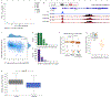 Extended Data Fig. 5 |
