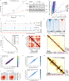Extended Data Fig. 1 |