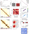 Extended Data Fig. 7 |