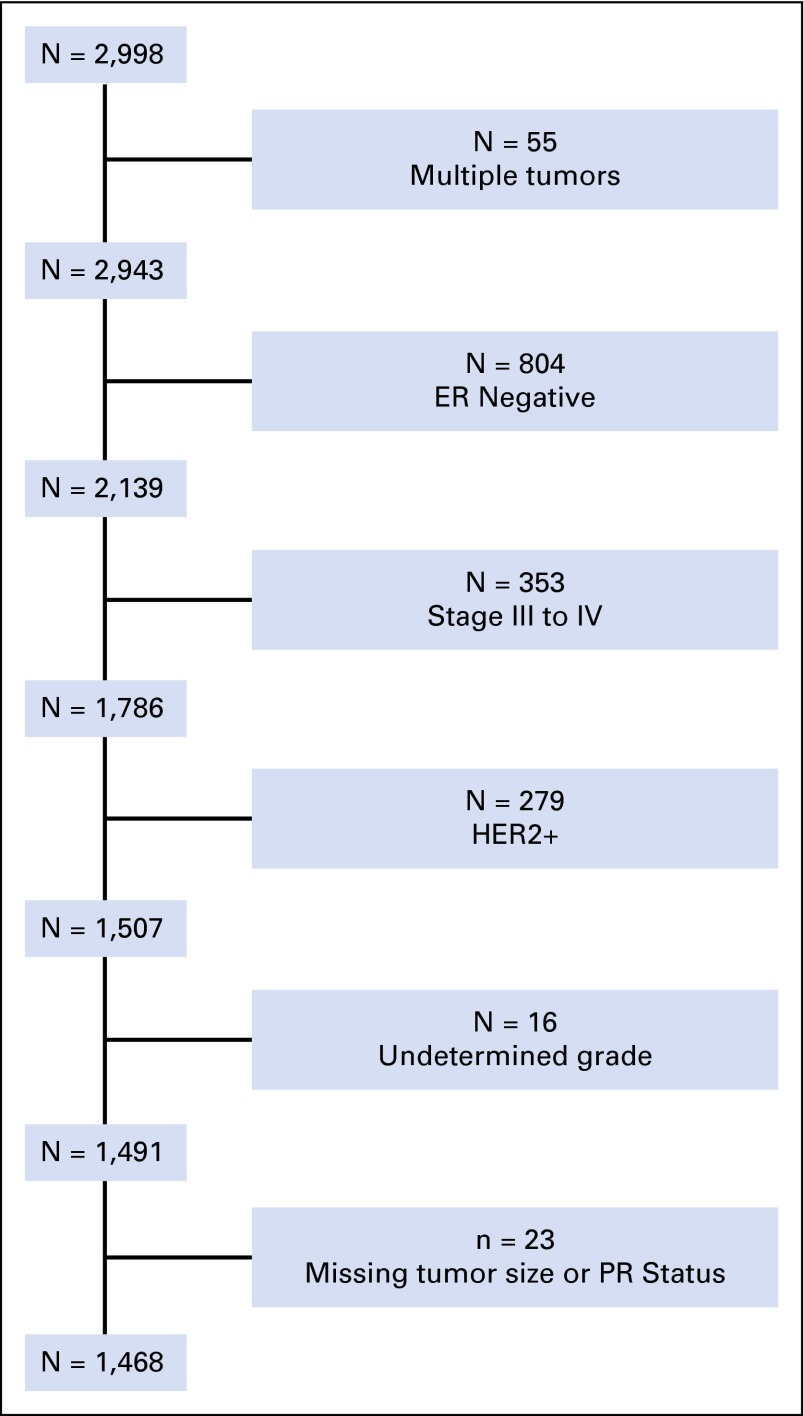 Fig 1.