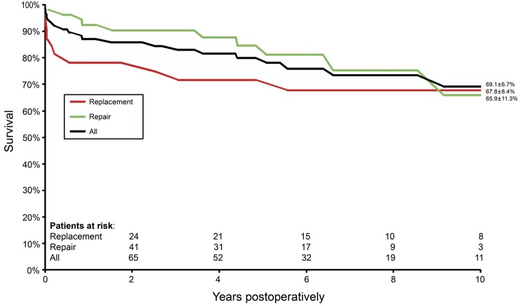 Figure 2: