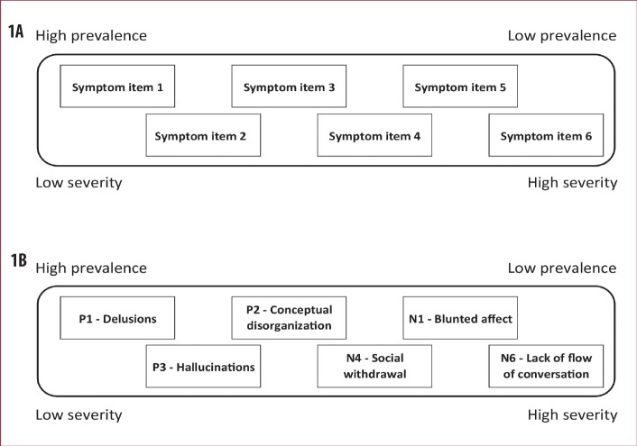 FIGURE 1A–B.