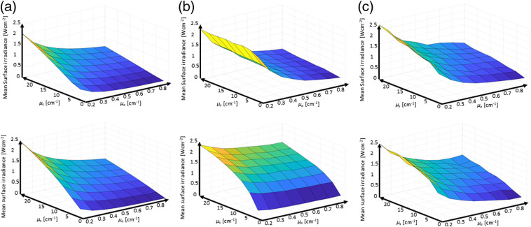 Fig. 7