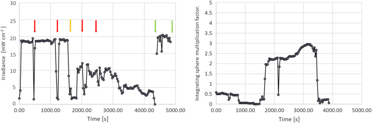 Fig. 10