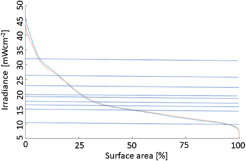 Fig. 9