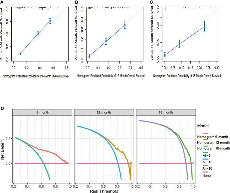 Figure 5