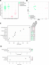 Supplementary Figure 5