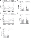 Supplementary Figure 6