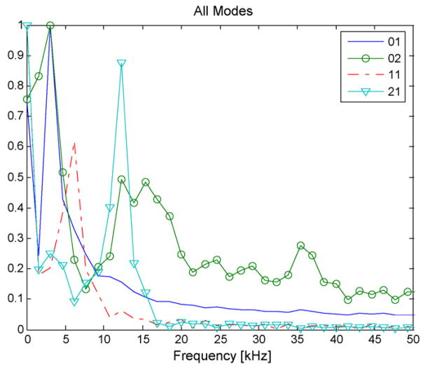 Fig. 10