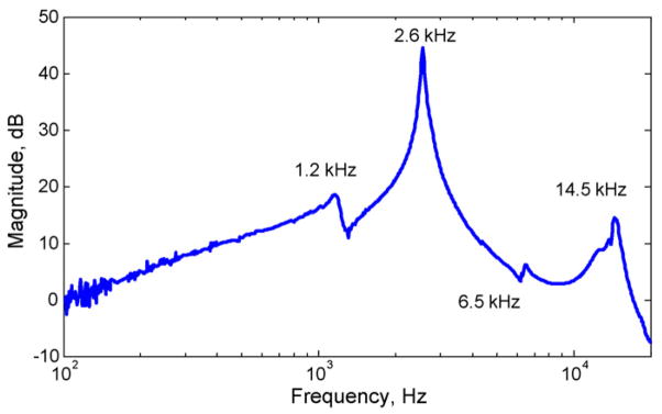 Fig. 9