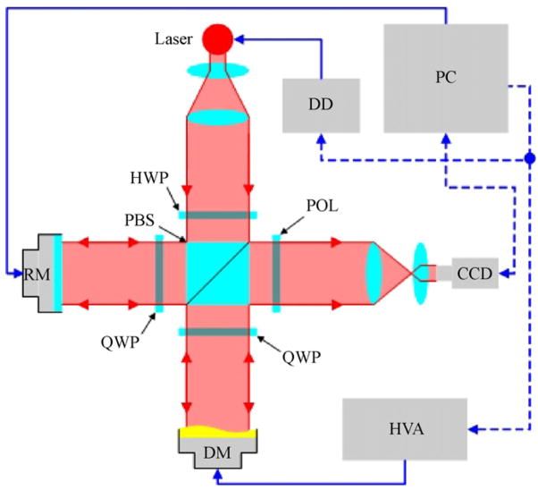 Fig. 3