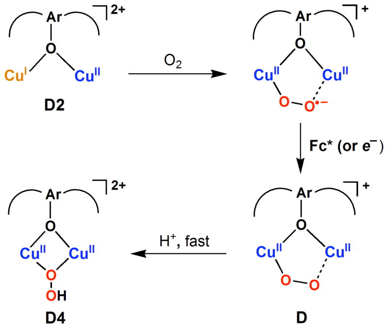 Scheme 4