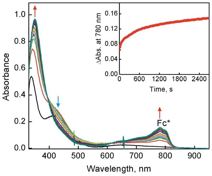 Figure 7