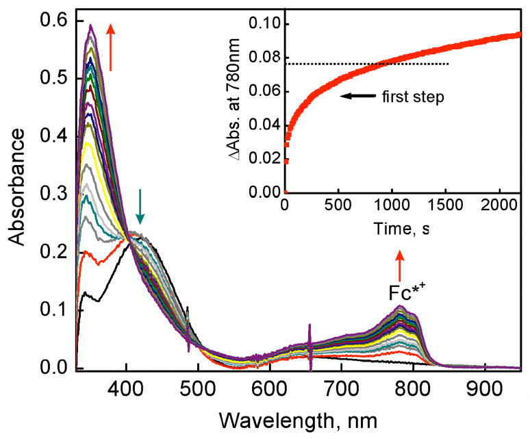 Figure 5