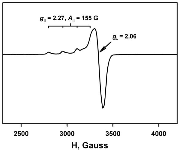 Figure 8