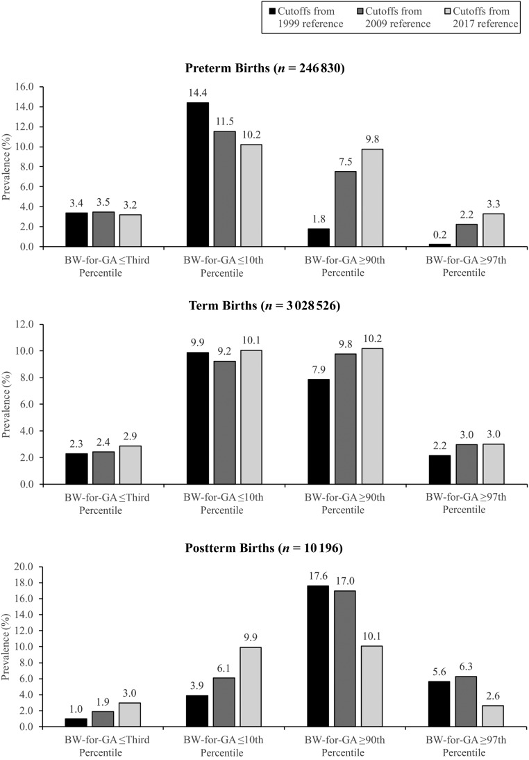 FIGURE 3