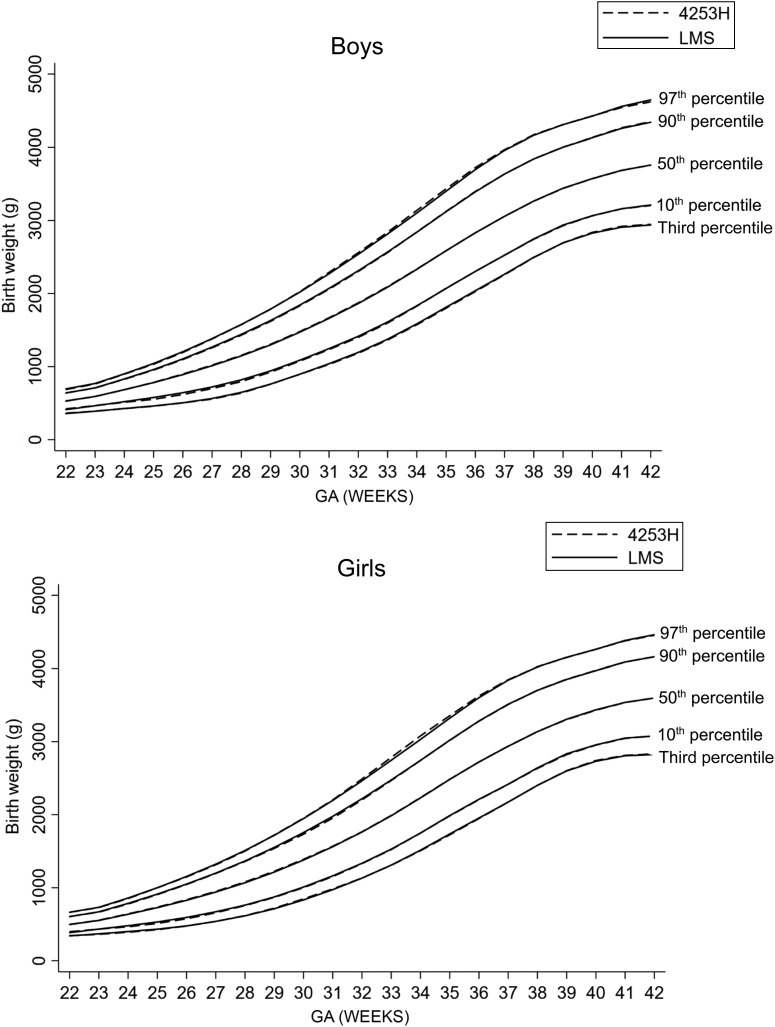 FIGURE 2