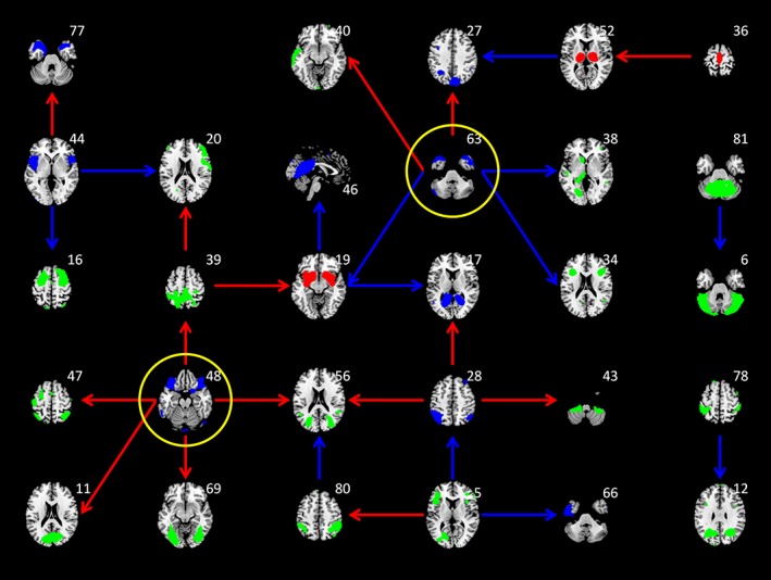 Figure 7