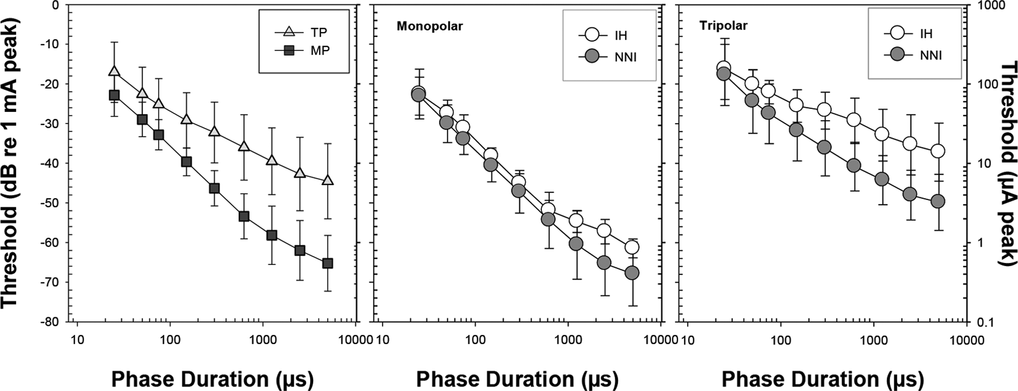 Fig. 1: