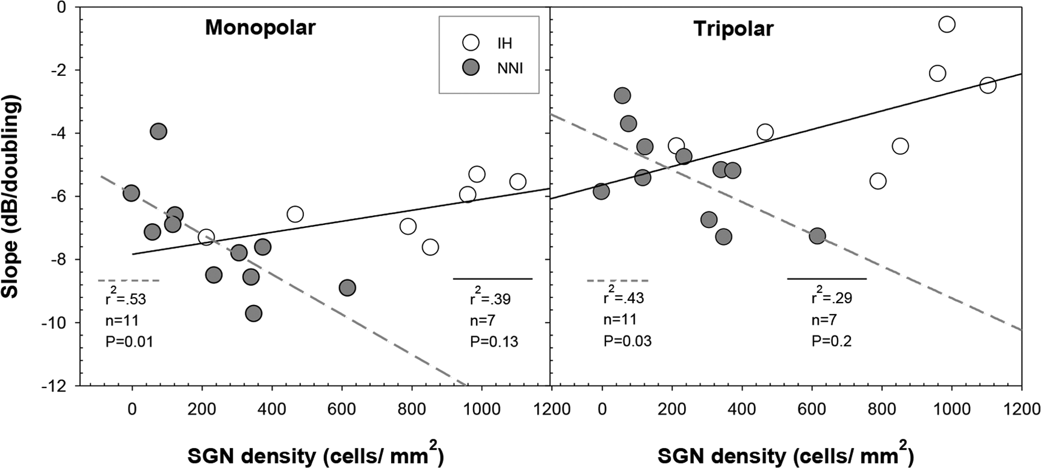 Fig. 5: