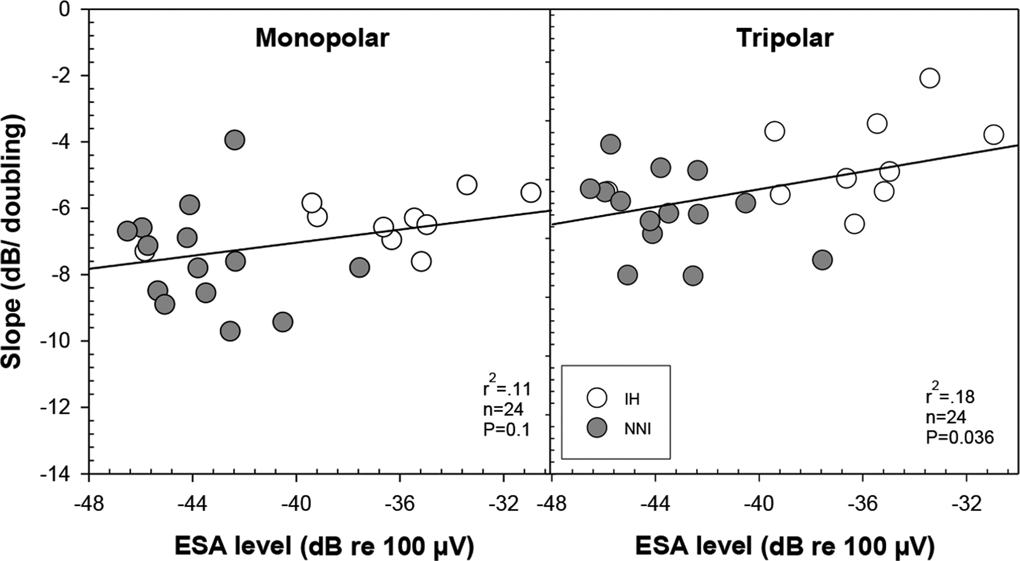 Fig. 6: